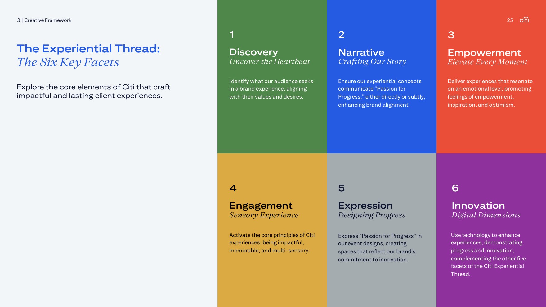 The Experiential Thread: six facets, from Discovery to Innovation